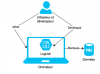 P2chap12-1_-_Utilisateur_developpeur_et_PC.png